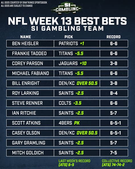 nfl live betting lines